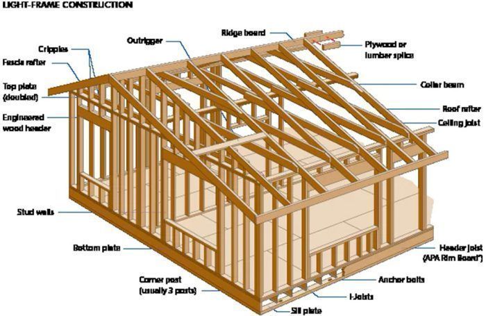 WOOD FRAME TWBrazil Madeiras Tratadas